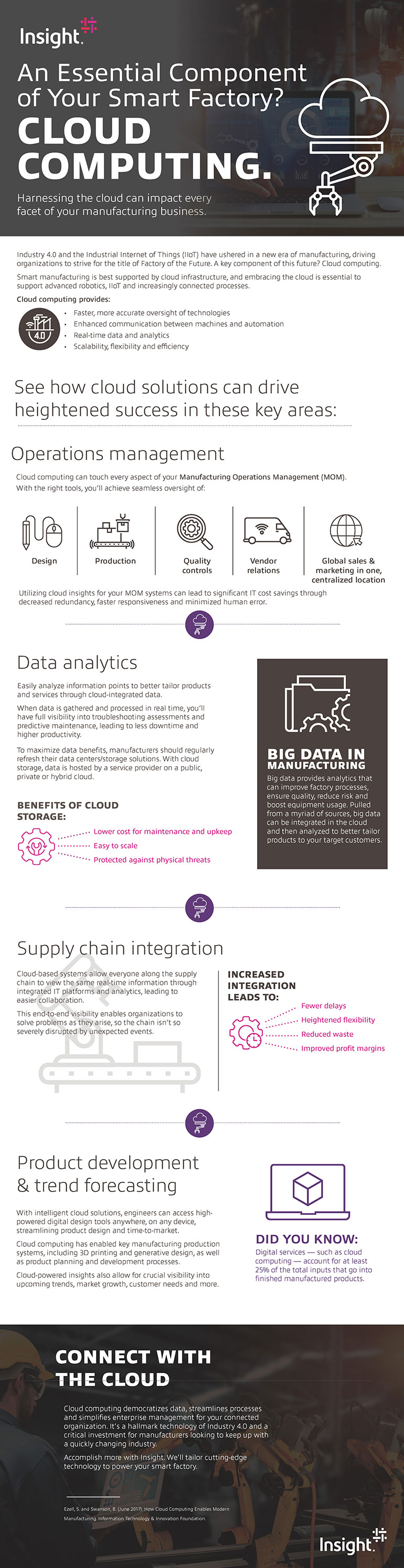 Cloud Computing in Manufacturing  infographic as transcribed below