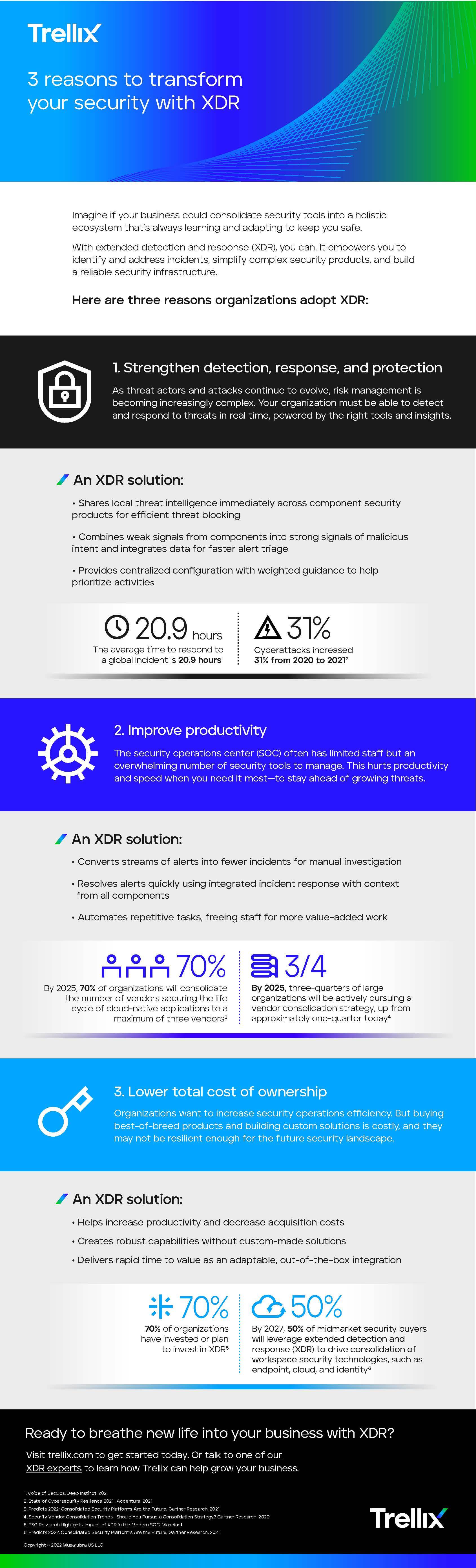 3 Reasons to Transform Your Security With XDR infographic 