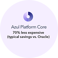 Azul Platform Core