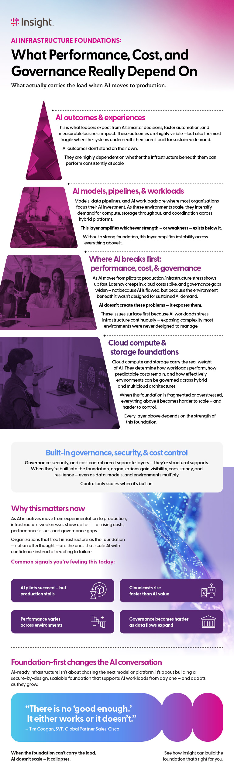 AI Infrastructure Foundations: What Performance, Cost, and Governance Really Depend On