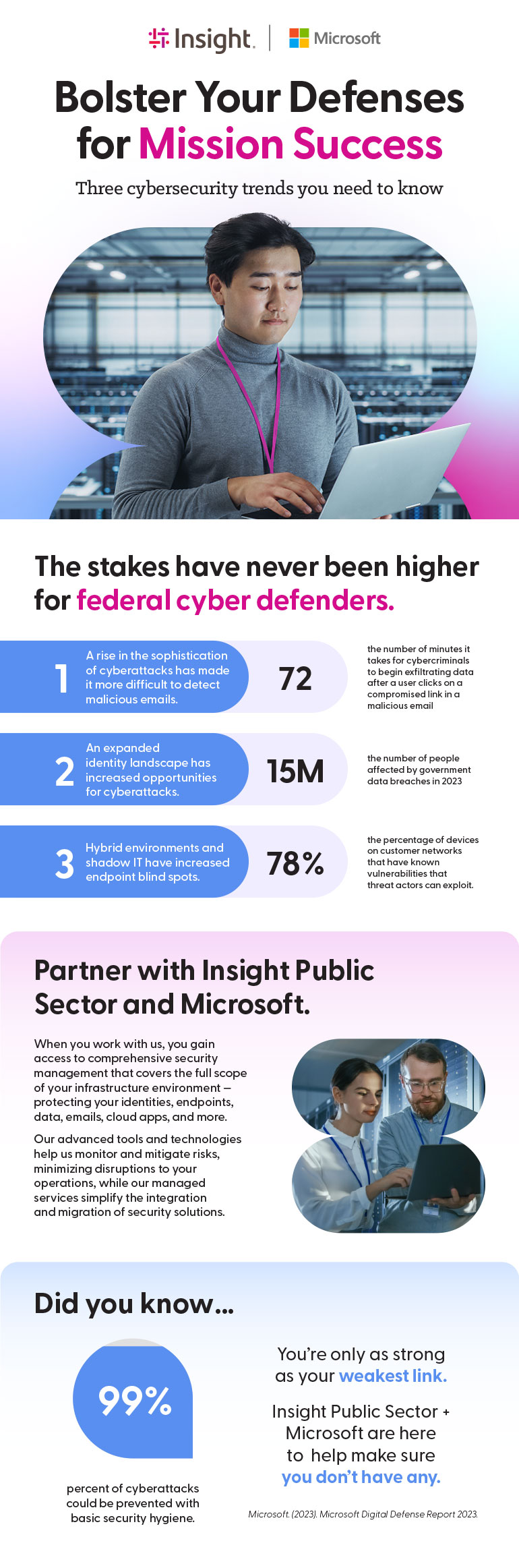 Bolster Your Defenses for Mission Success