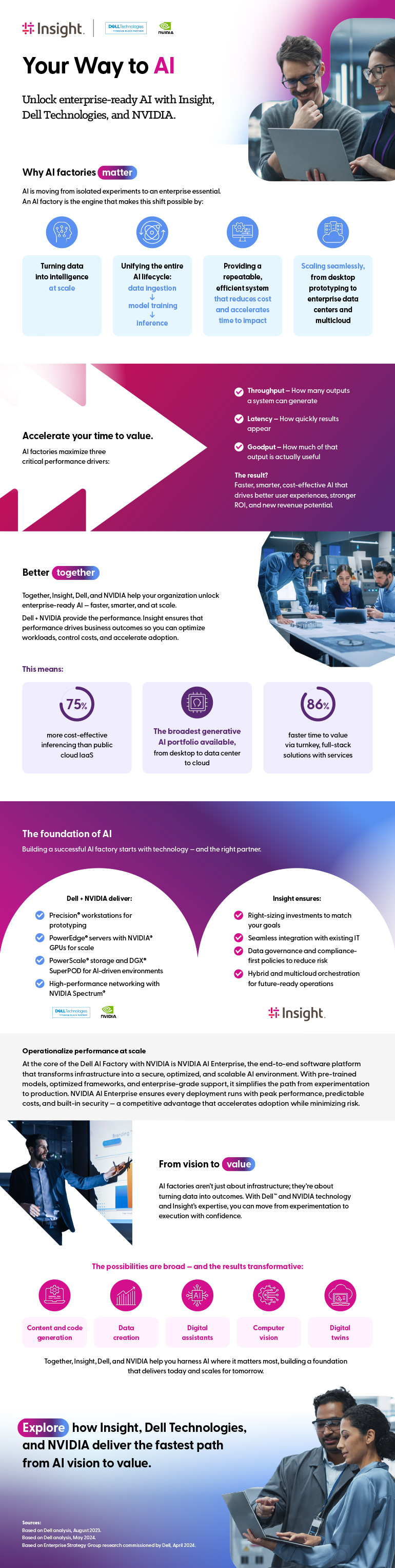 Your Way to AI Dell Technologies and NVIDIA Infographic as transcribed below