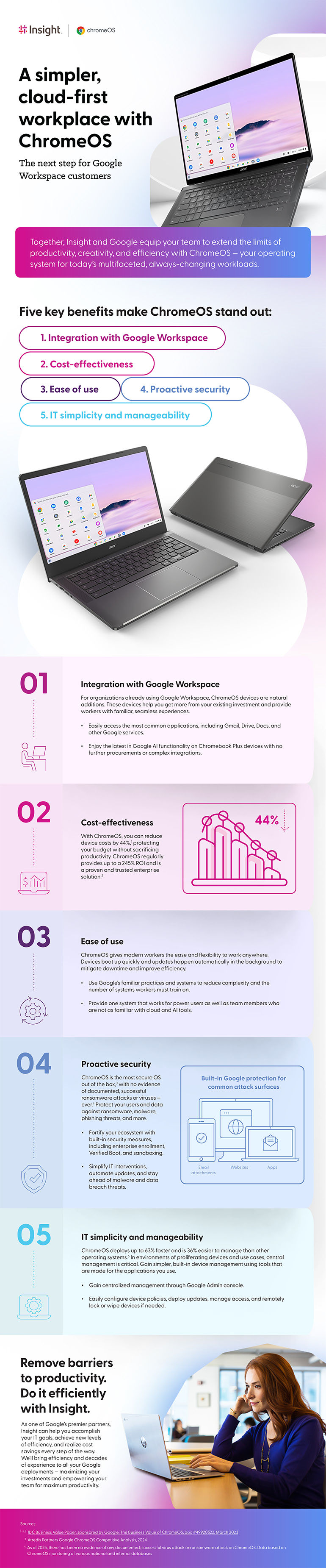 Infographic displaying 5 Reasons Why a Google Workspace Customer Would Consider ChromeOS. Translated below.
