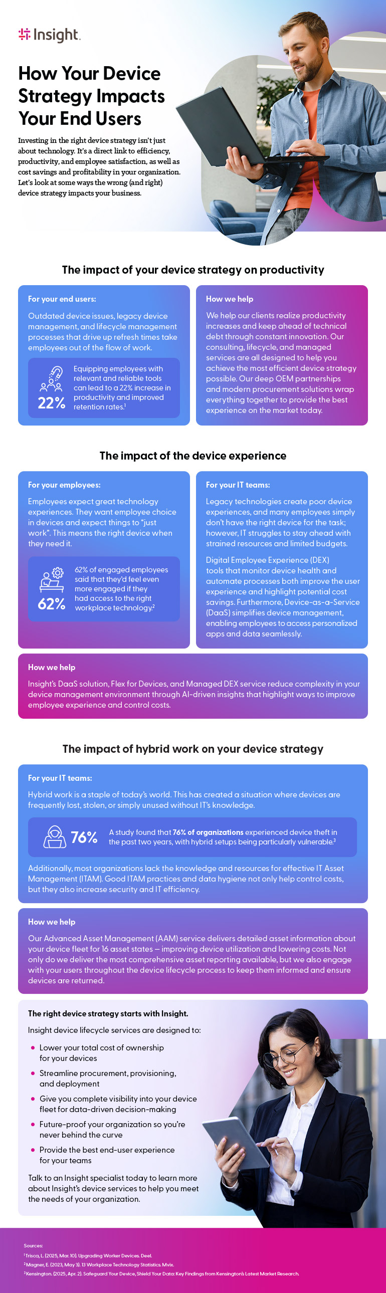 How Your Device Strategy Impacts Your End Users infographic