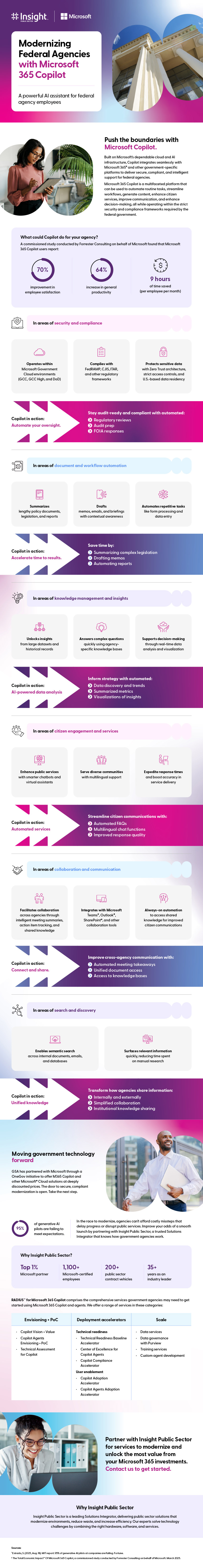 Modernizing Federal Agencies with Microsoft 365 Copilot infographic