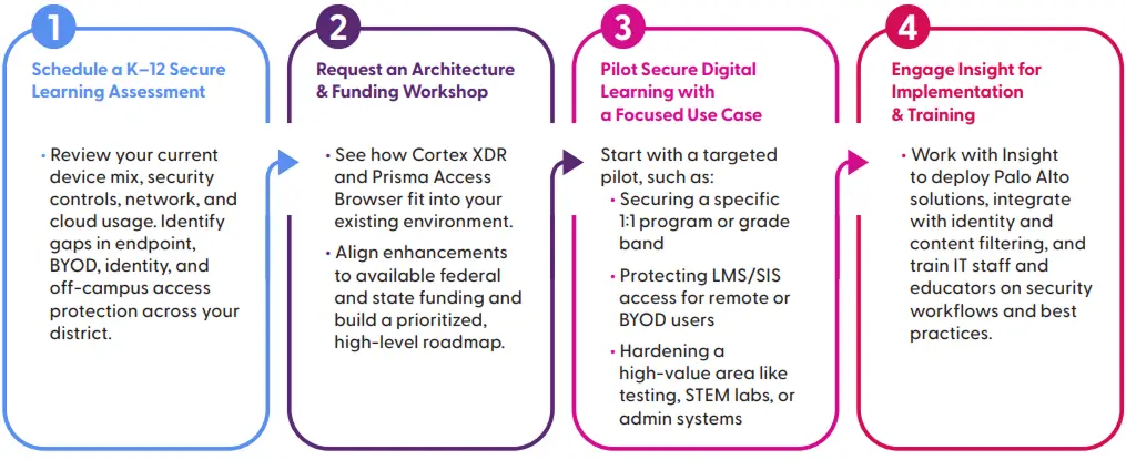secure one and off campus learning graphic