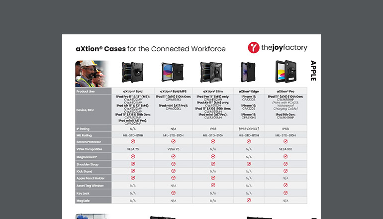 Article aXtion Cases for the Connected Workforce Image