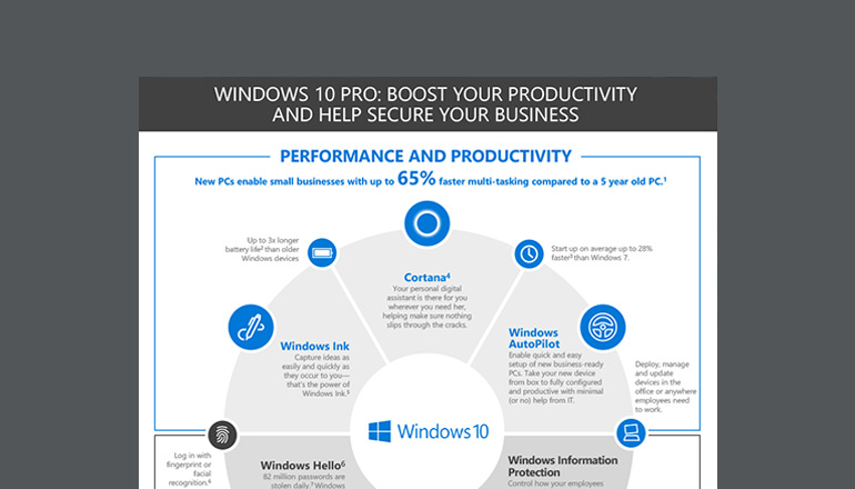 Image result for Streamline PC Usage: Top Windows Tips infographics