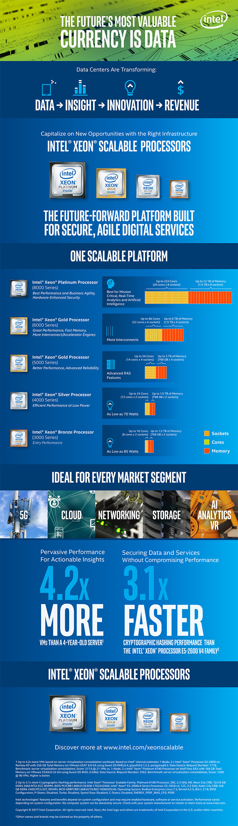 Infographic The Intel Xeon Scalable Processor
