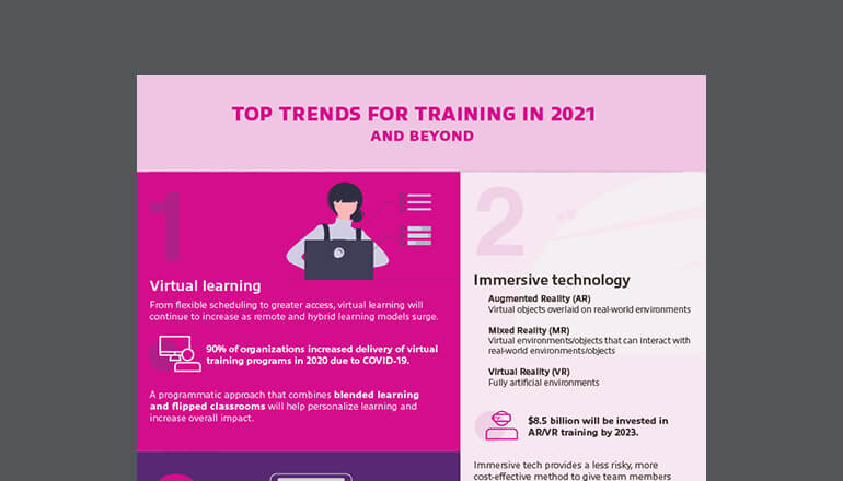 Top Trends For Training In 2021 And Beyond Insight New Trends In Learning And Development 2022