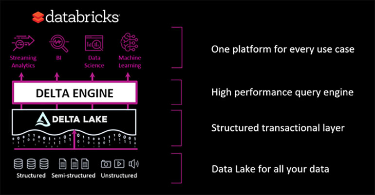 Databricks graphic