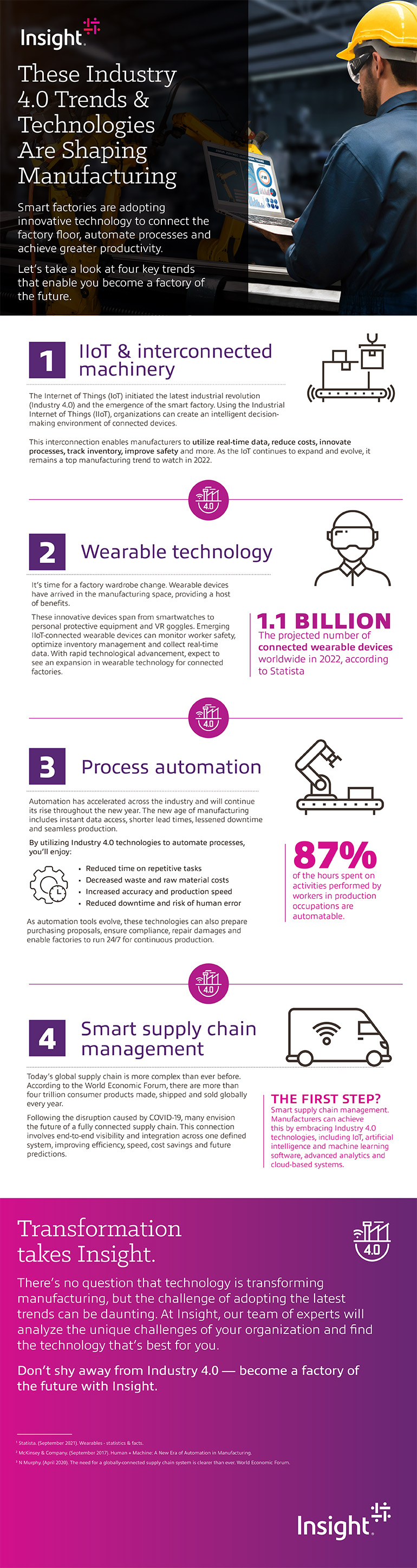 Industry 4.0 Trends to Watch in 2022 infographic as transcribed below