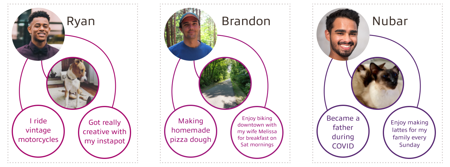 participant introductions activity