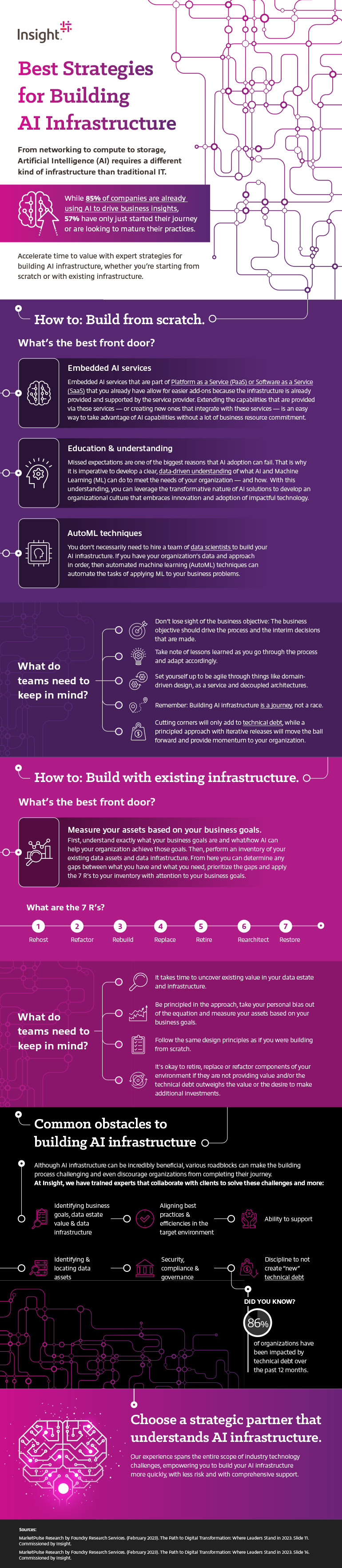 Best Strategies for Building AI Infrastructure infographic