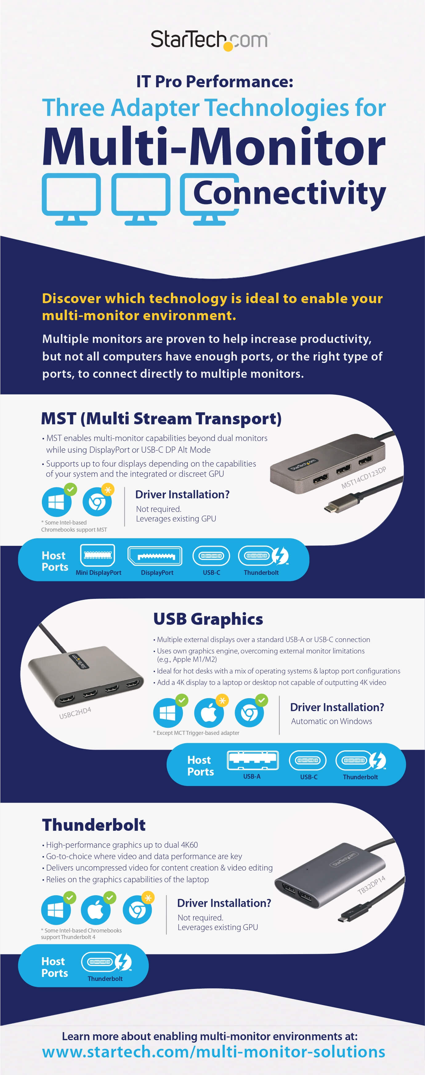 Three Adapter Technologies for Multi-Monitor Connectivity 
