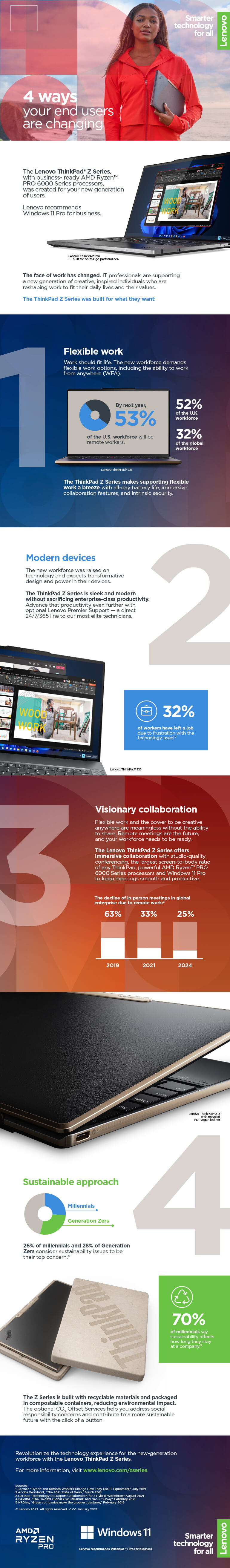 4 Ways Your End Users Are Changing infographic as translated below.
