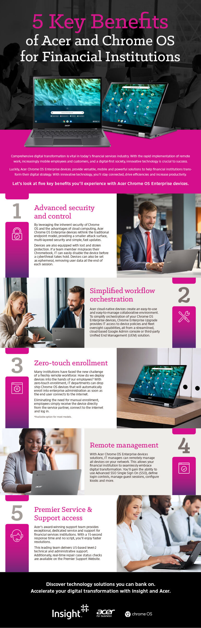 Thumbnail image of 5 Key Benefits of Acer Chrome OS for Financial Institutions infographic transcribed below