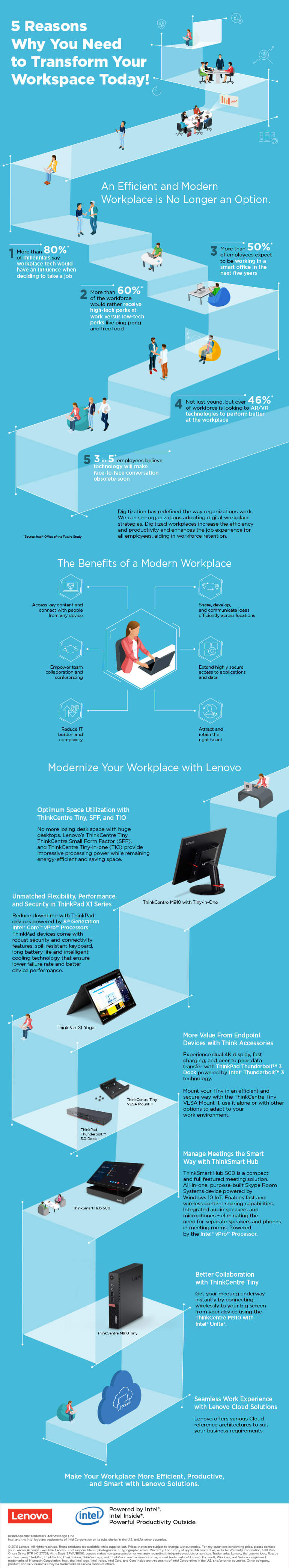 Infographic displaying the 5 Reasons Why You Need to Transform Your Workspace Today as described below