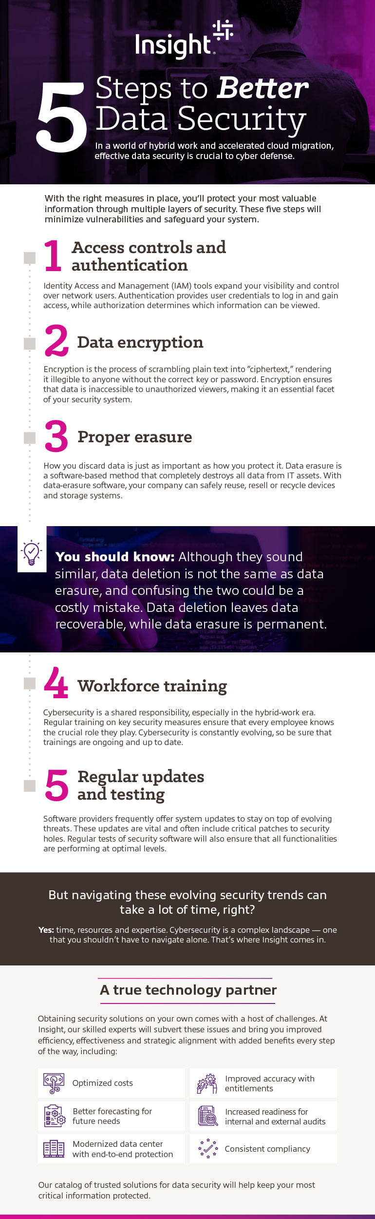 5 Steps to Better Data Security infographic as transcribed below