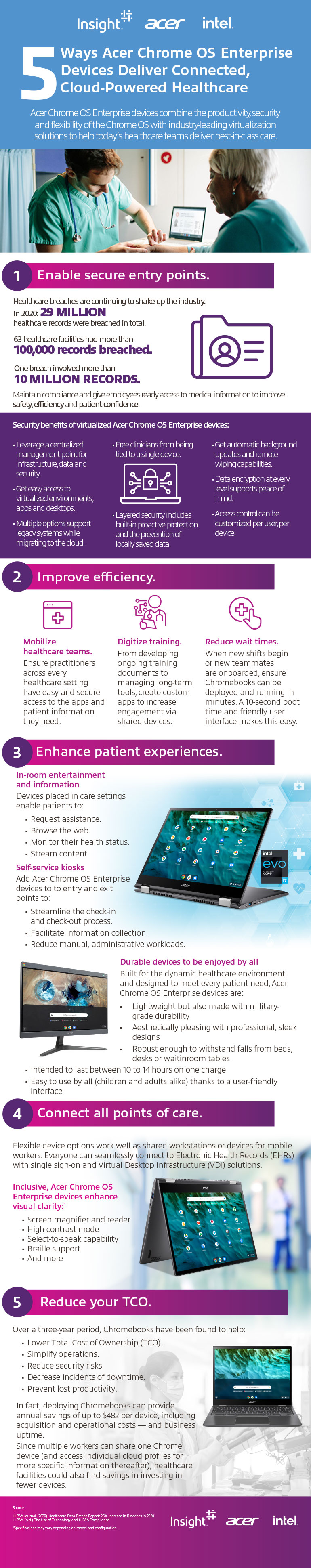 Thumbnail image of 5 Ways Acer Chrome Devices Deliver Connected, Cloud-Powered Healthcare infographic transcribed below
