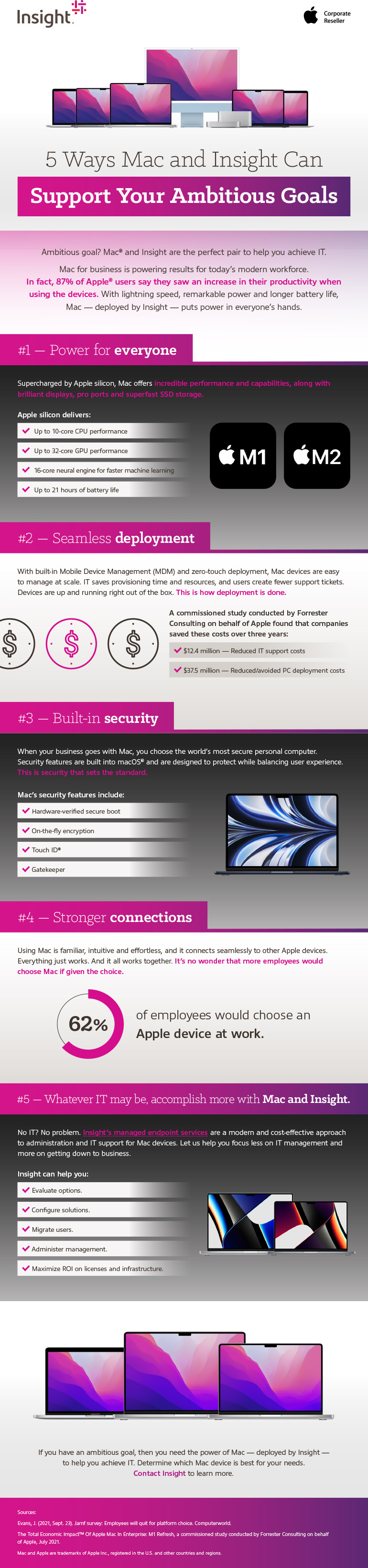 5 Ways Mac and Insight Can Support Your Ambitious Goals