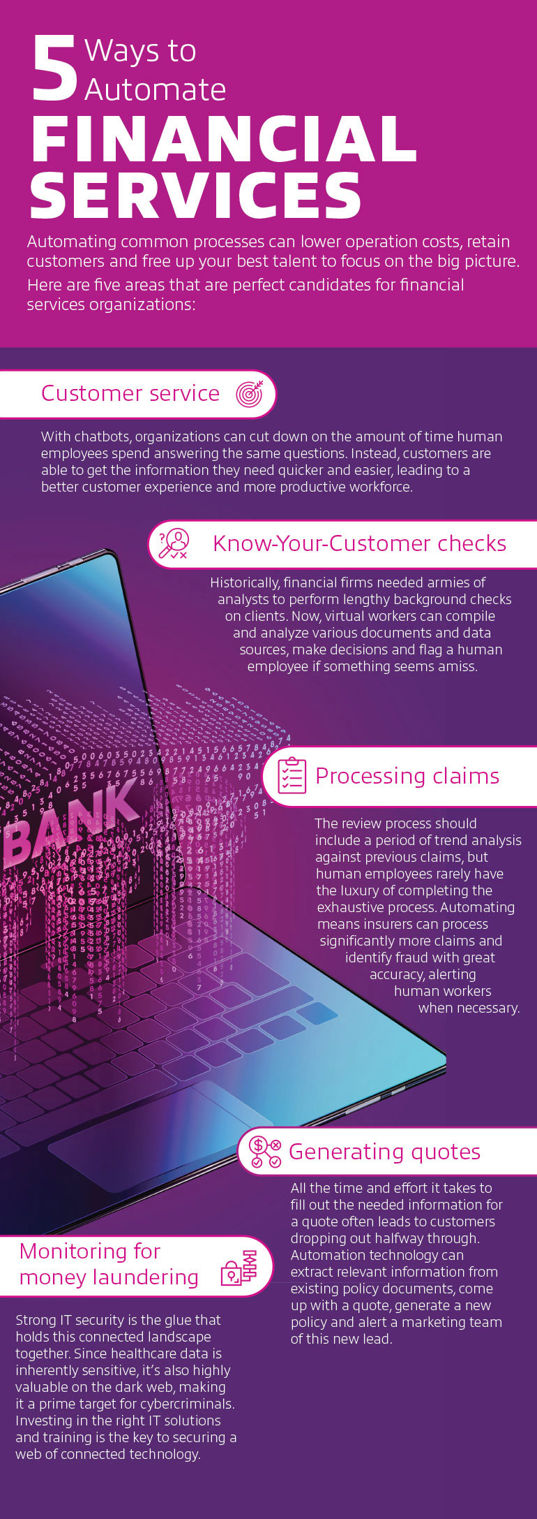 5 Ways to Automate Financial Services infographic as transcribed below