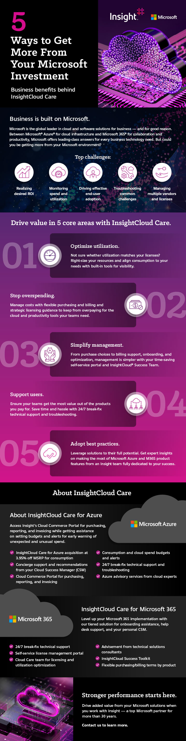 5 Ways to Get More From Your Microsoft Investment Insight