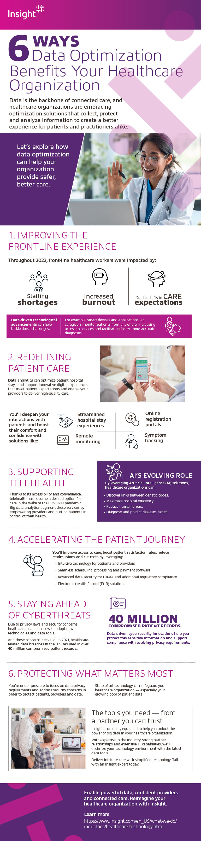 6 Ways Data Optimization Benefits Your Healthcare Organization infographic
