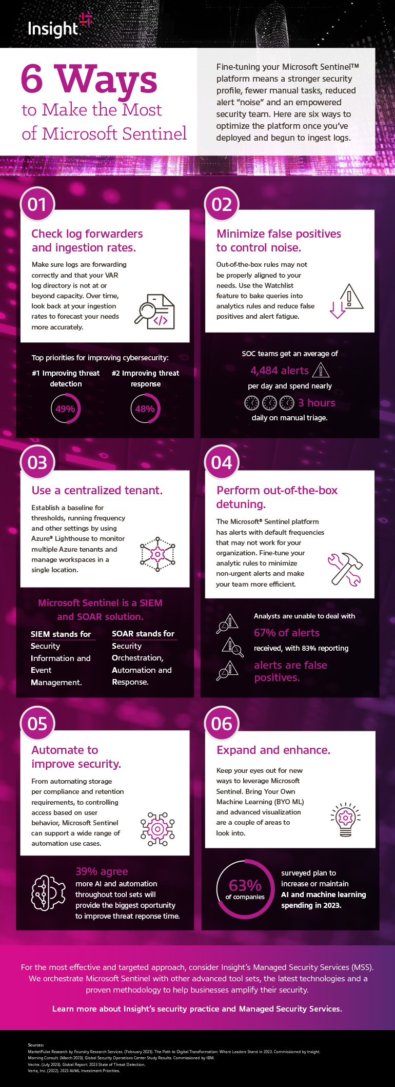 6 Ways to Make the Most of Microsoft Sentinel infographic