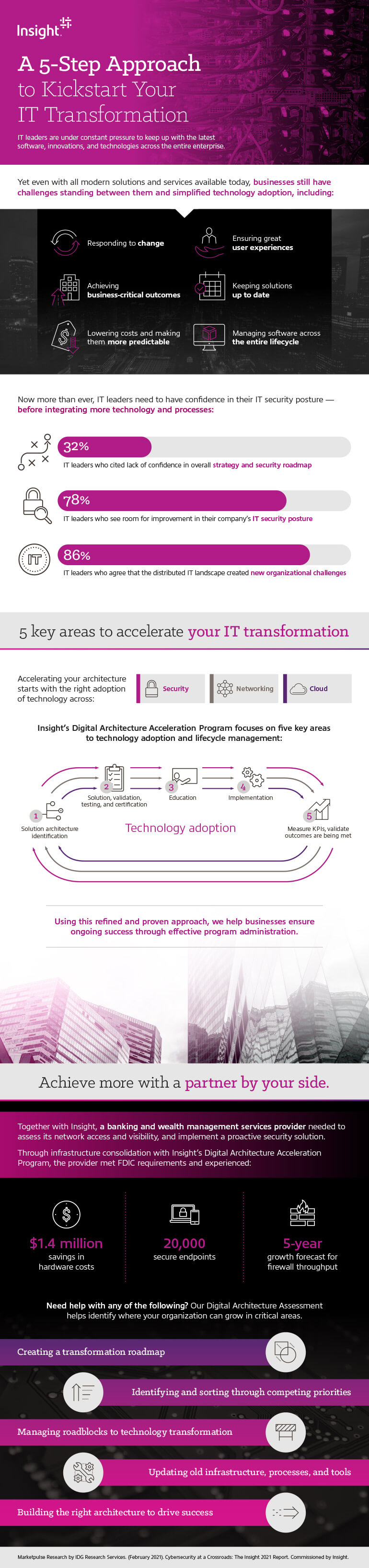 A 5-Step Approach to Kickstart Your IT Transformation infographic