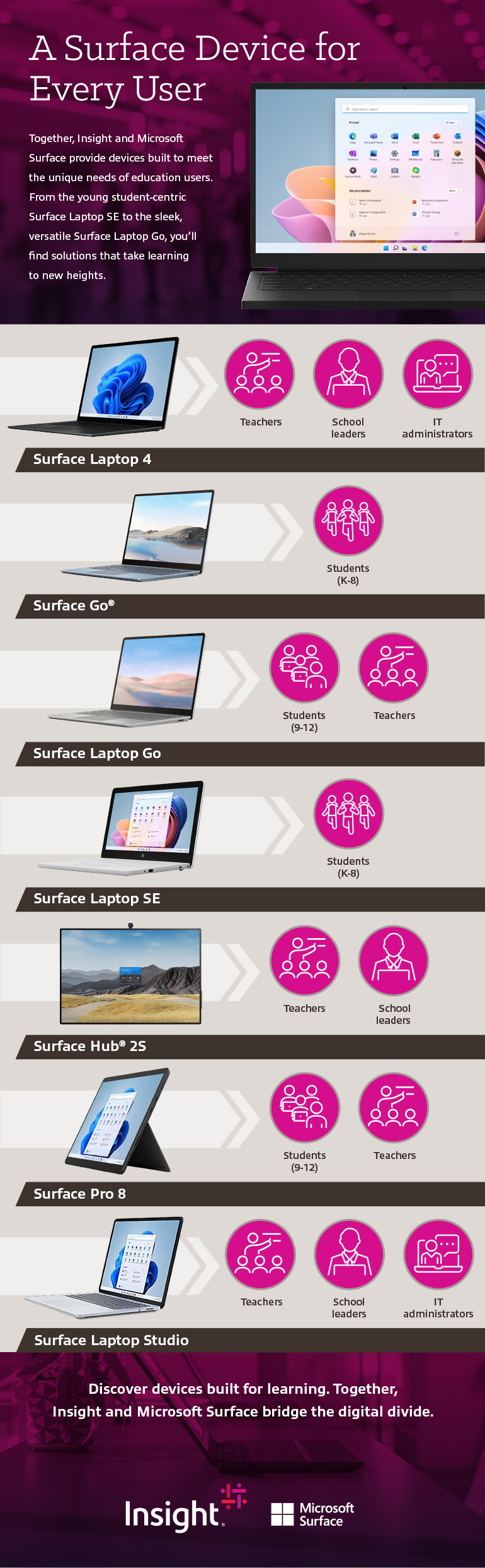 A Surface Device for Every User infographic