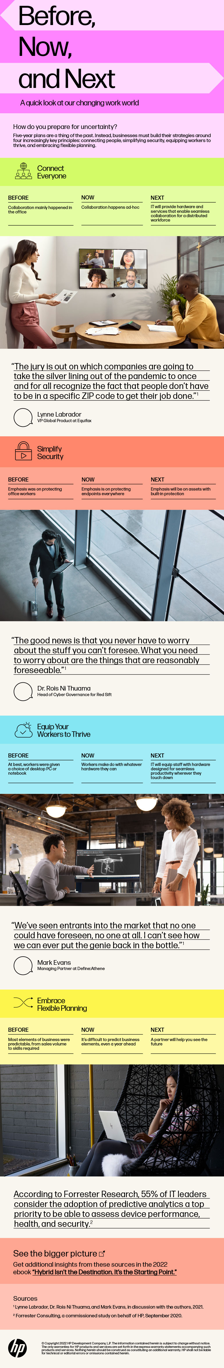 Before, Now and Next infographic 