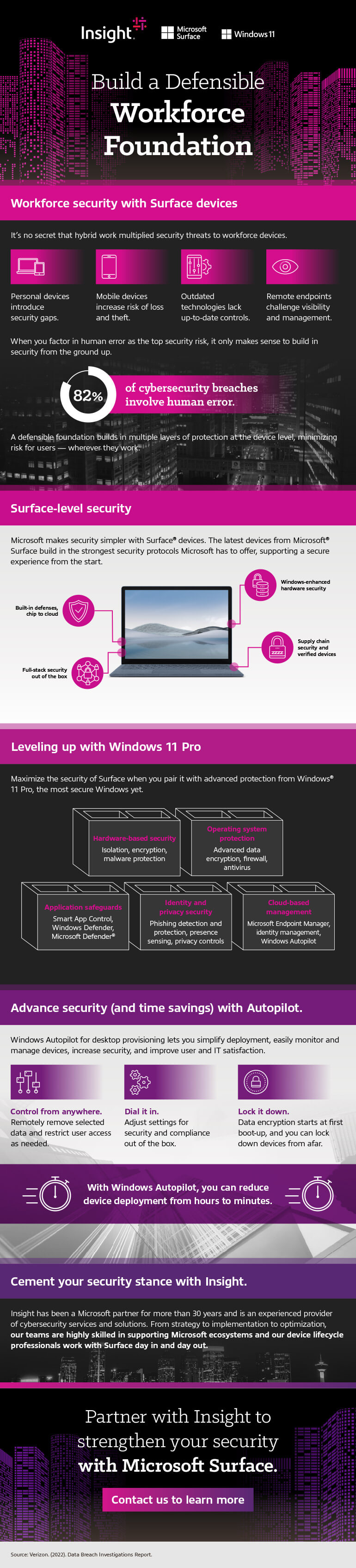 Build a Defensible Workforce Foundation With Surface infographic