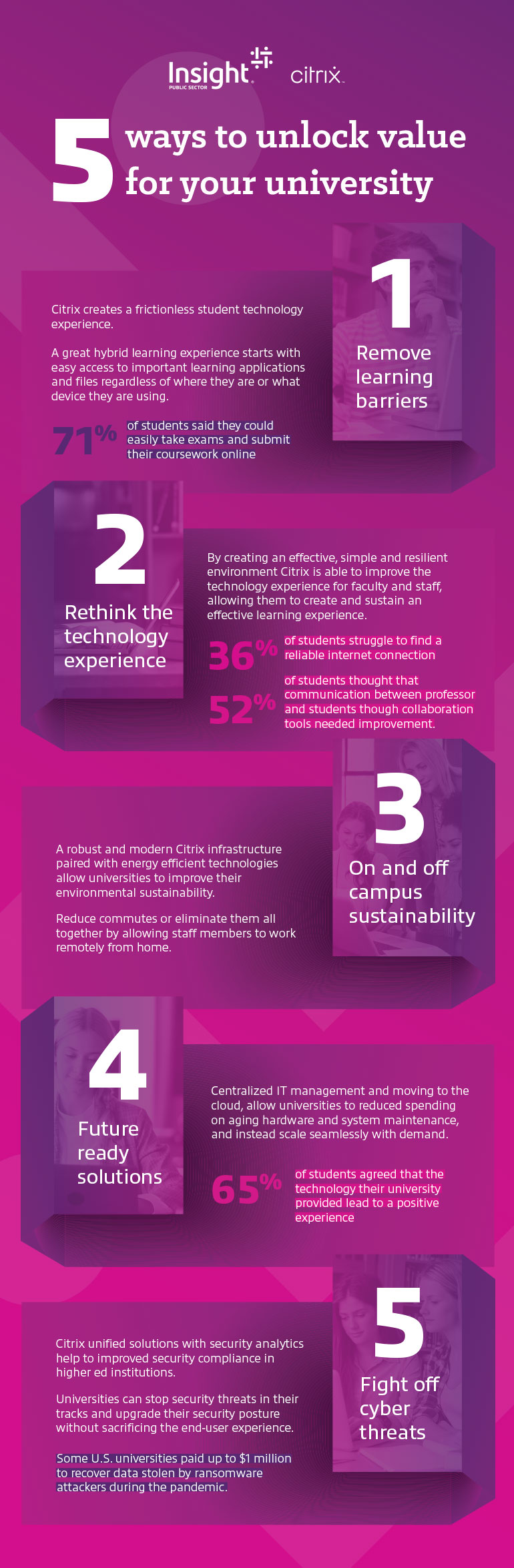 Citrix Unlocks Educational Value infographic translated below