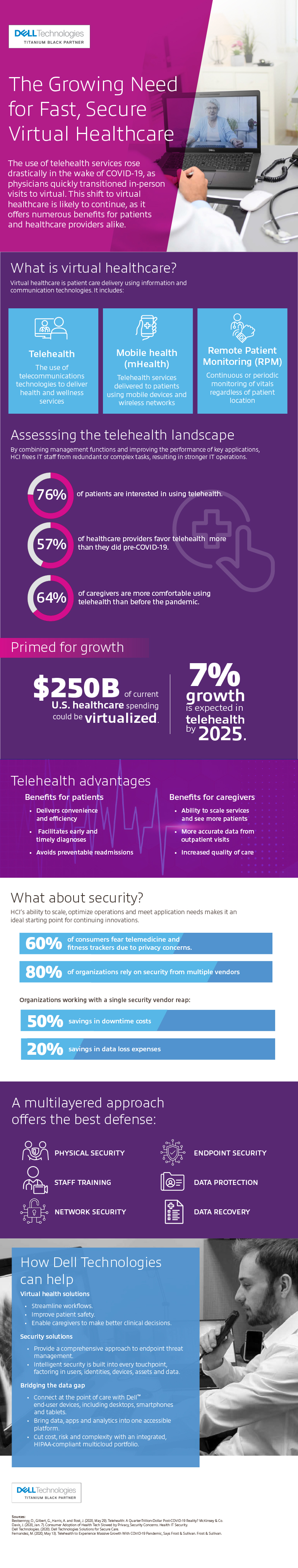 The Growing Need for Fast, Secure Telehealth Infographic described in detail below