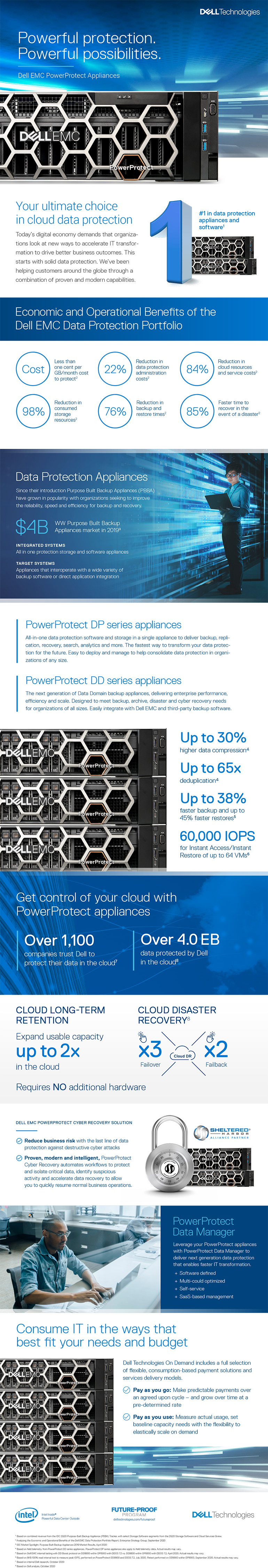 Get Control of Your Cloud With PowerProtect Appliances Insight