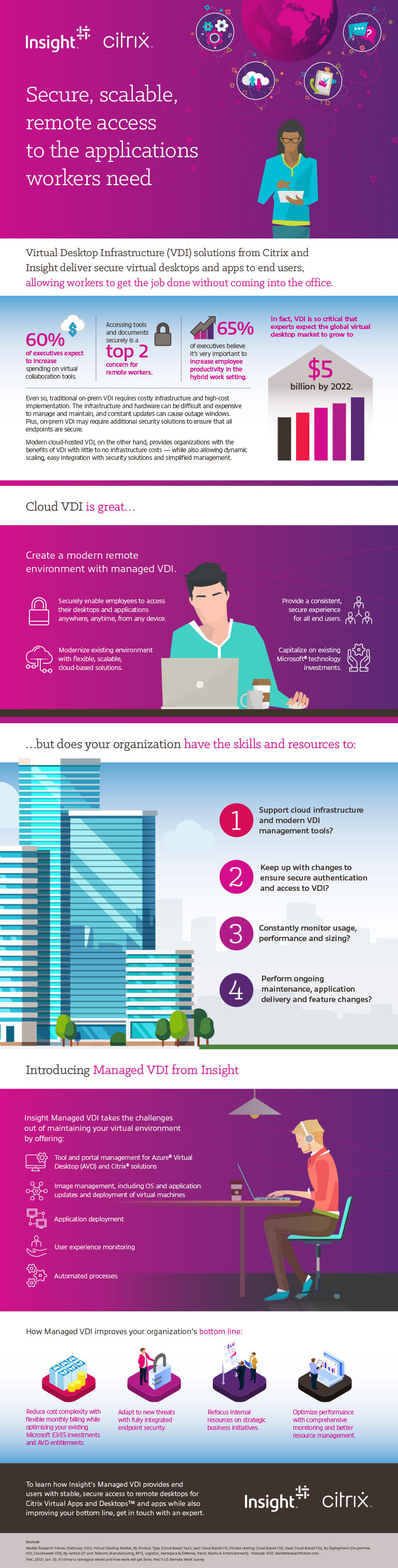 Driving Transformation With Managed VDI as translated below