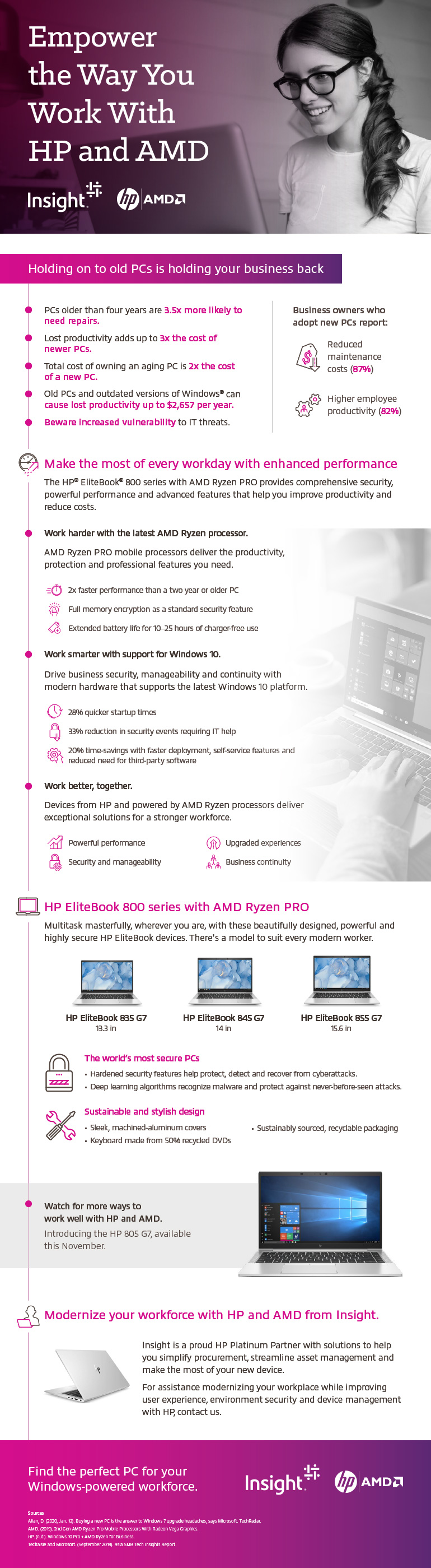Empower the Way You Work With HP and AMD