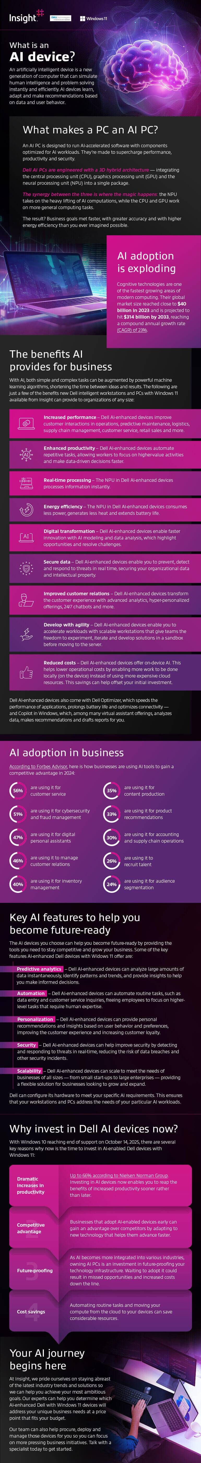 Future-proof your business with AI devices from Dell Technologies Infographic as transcribed below