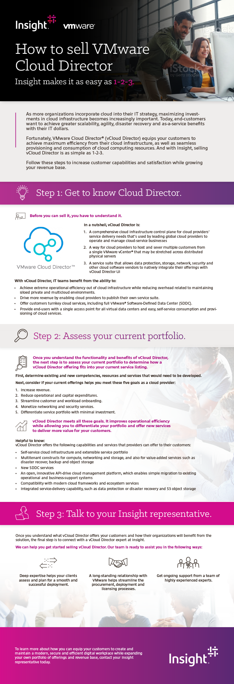 How to sell VMware Cloud Director infographic