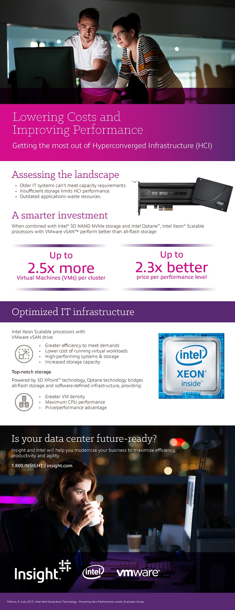 Intel Processors & Hyperconverged Infrastructure inforgraphic