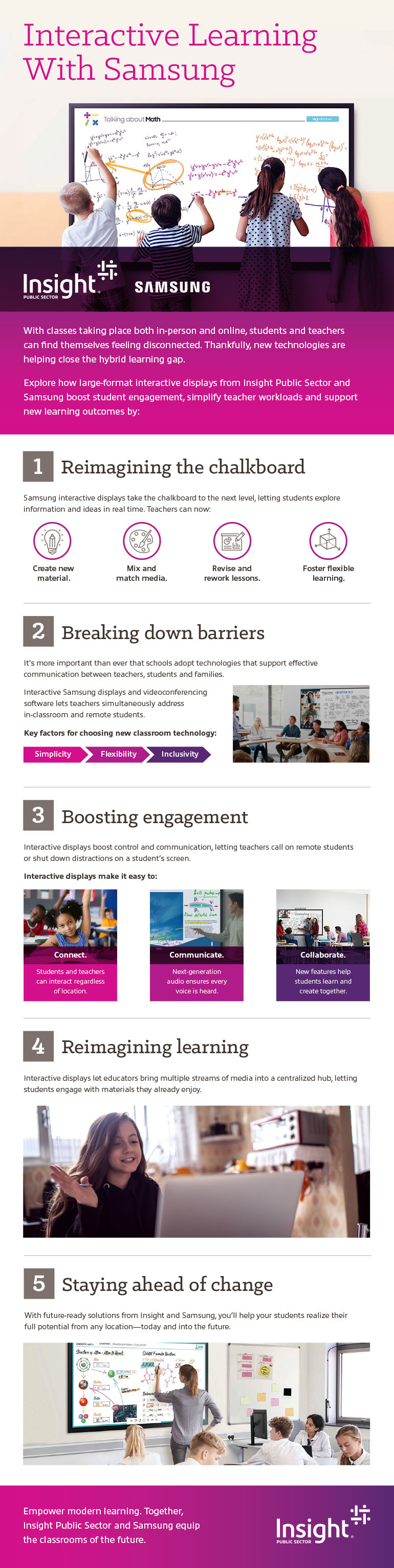 Interactive Learning With Samsung infographic