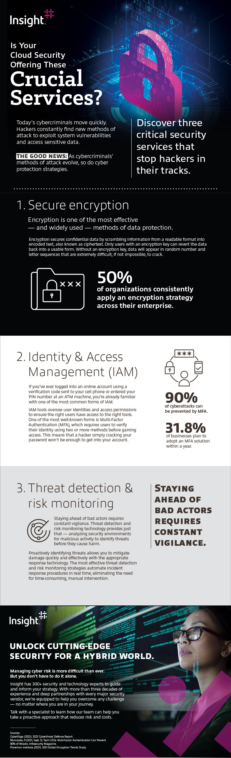 Is Your Cloud Security Offering These 3 Crucial Services infographic