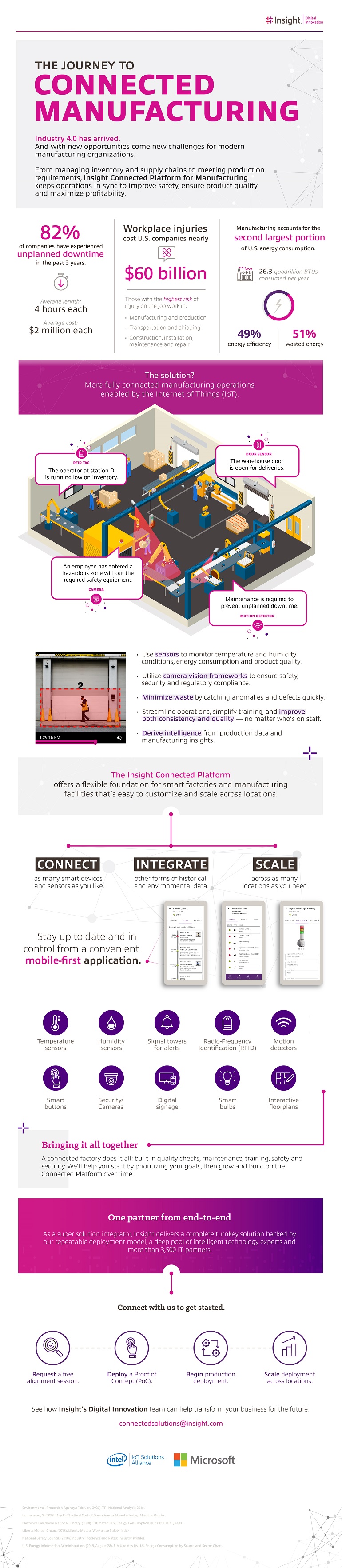 The Journey to Connected Manufacturing Infographic