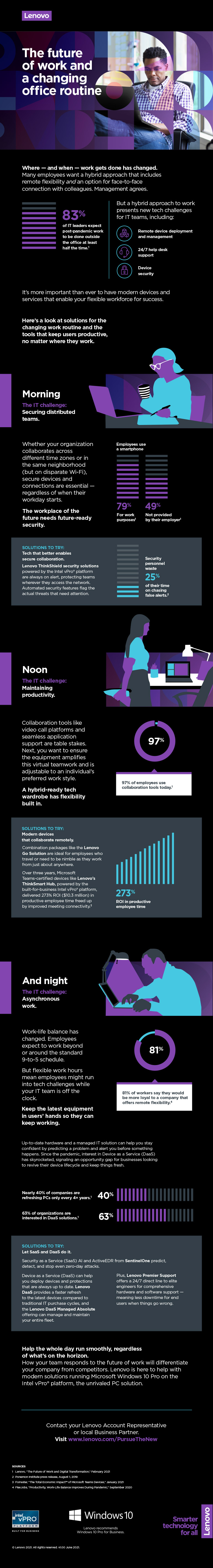 The Future of Work and a Changing Office Routine. Translated below.