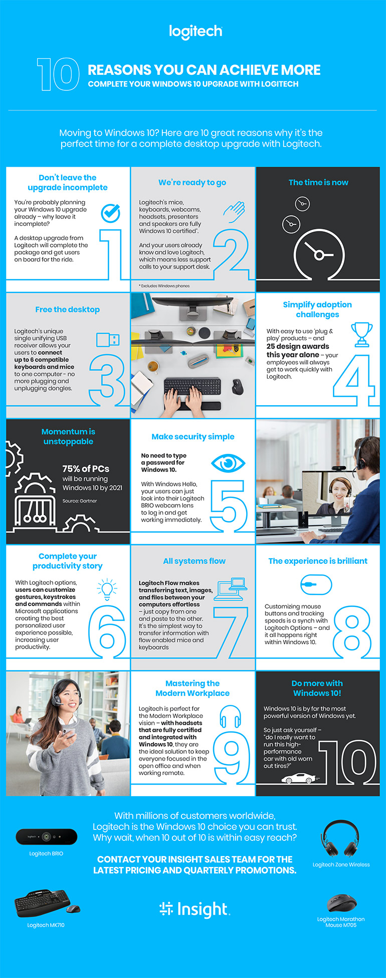 10 Reasons Why Logitech Will Complete Your Windows 10 Upgrade infographic as transcribed below