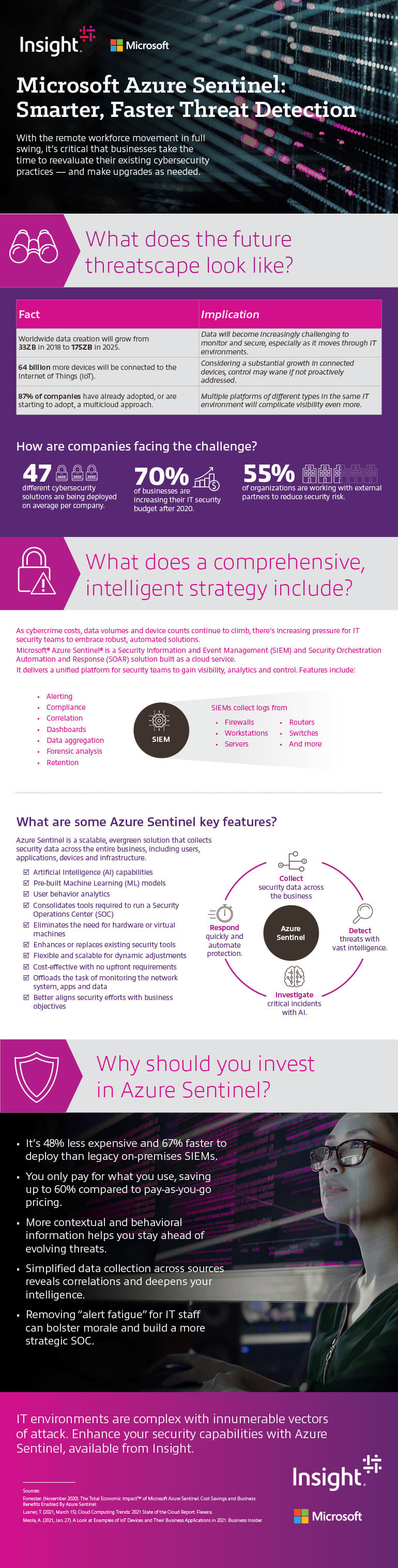 Microsoft Azure Sentinel: Smarter, Faster Threat Detection infographic
