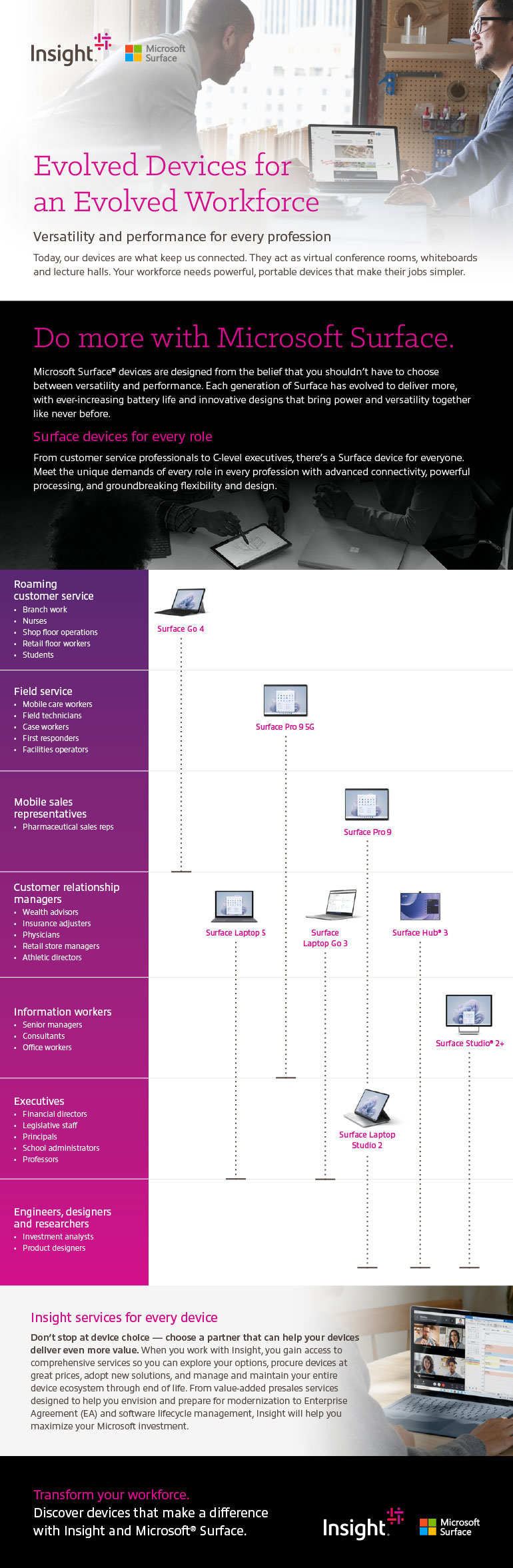 Microsoft Surface Evolved Devices for an Evolved Workforce infographic as transcribed below