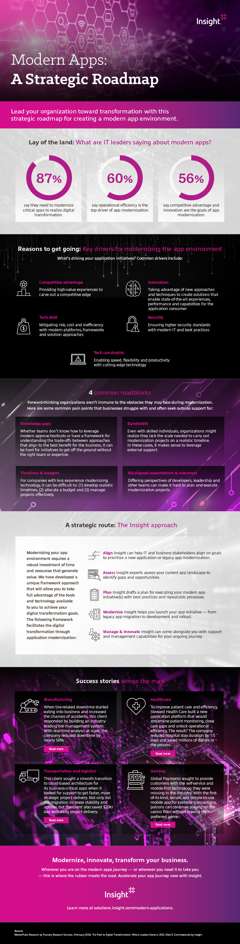 Modern Apps: A Strategic Roadmap infographic as transcribed below.