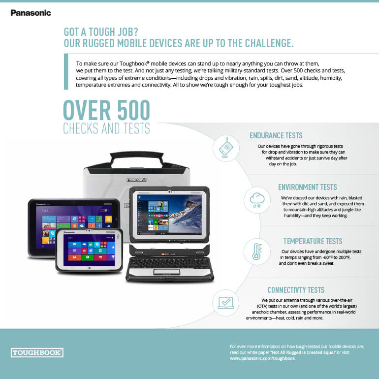 Panasonic Why Rugged Mobile Devices infographic as translated below